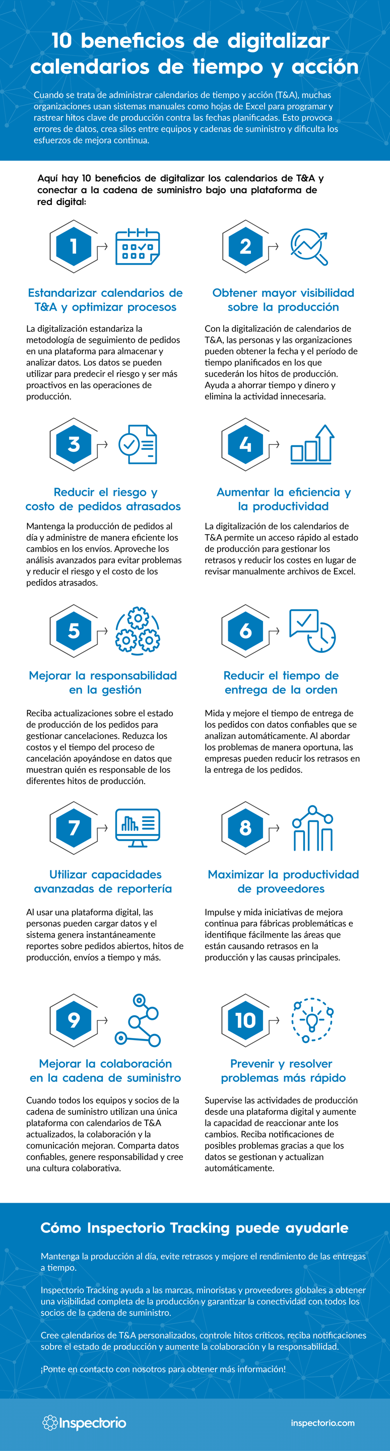 10-beneficios-de-digitalizar-TA-Inspectorio