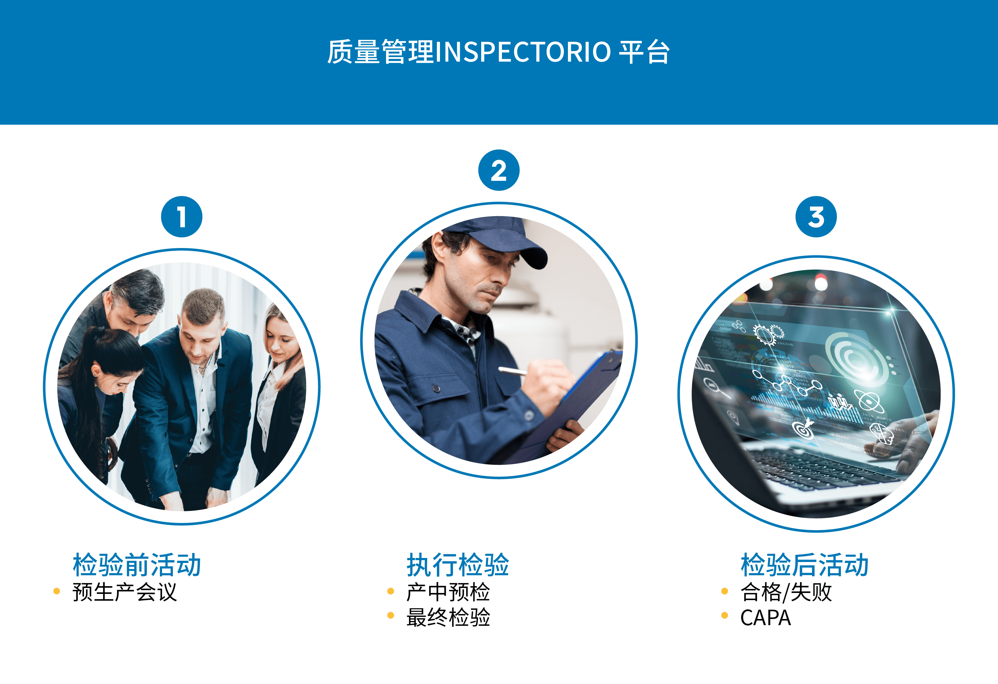 Yunus通过使用Inspectorio数字化其产中预检和最终检验