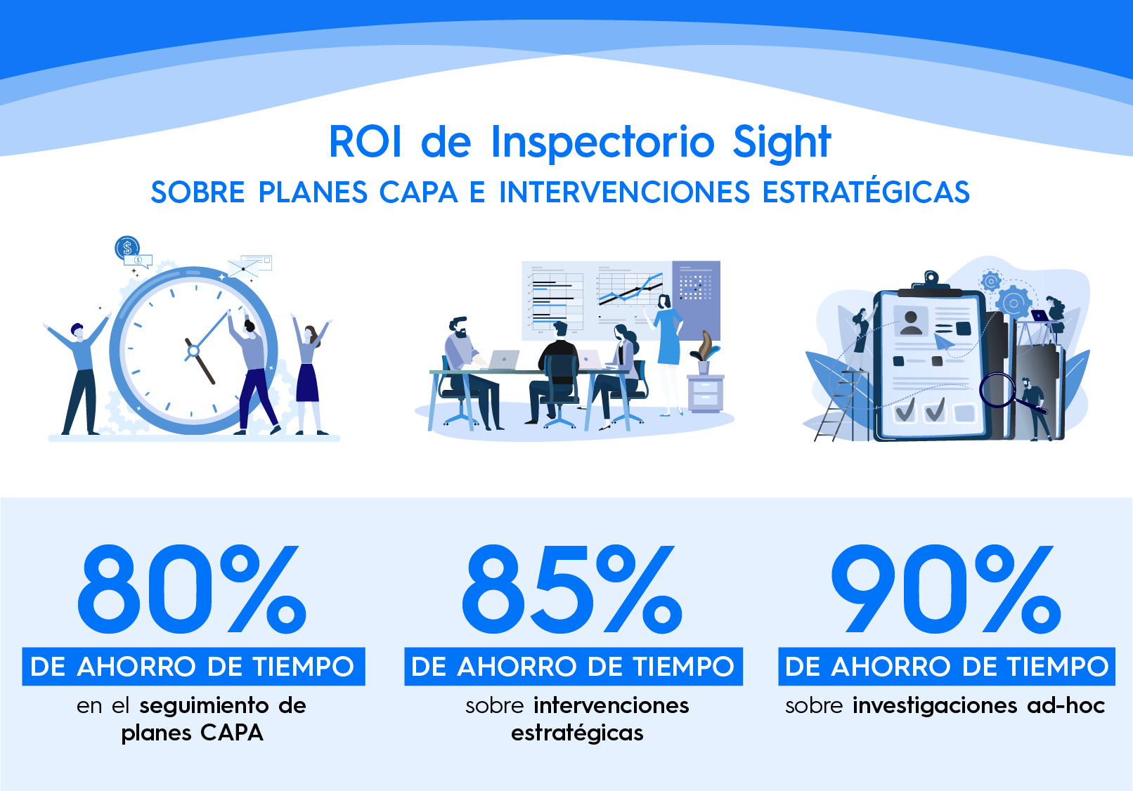 Image 3  Reducción del costo de la calidad con un sistema de gestión de la calidad digital
