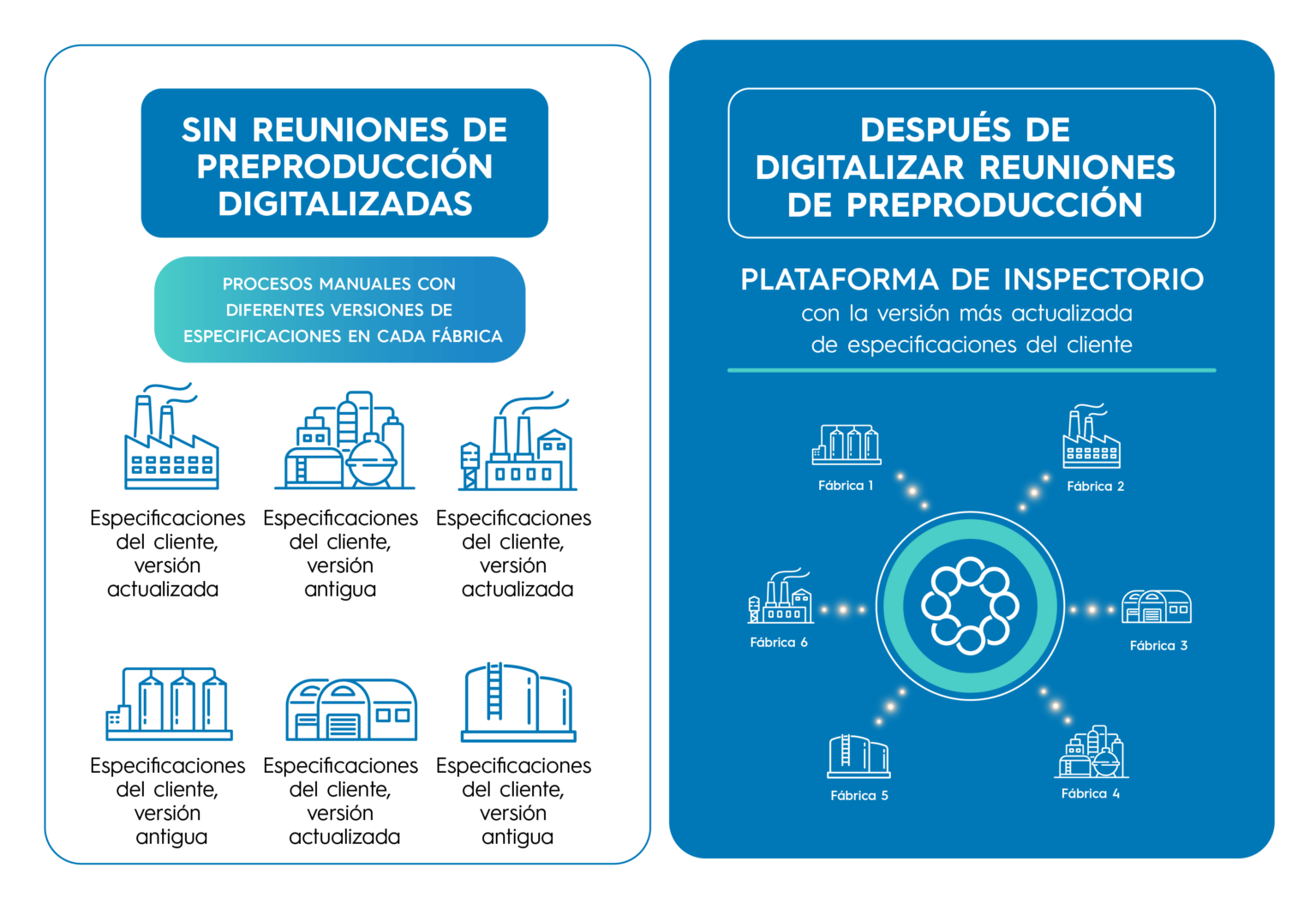 Yunus digitaliza las reuniones de preproducción para aumentar la eficiencia 1116632 GraphicsYunusPPMBlogPost 070921 GraphicsYunusPPMBlogPost 2 Opt2B 2