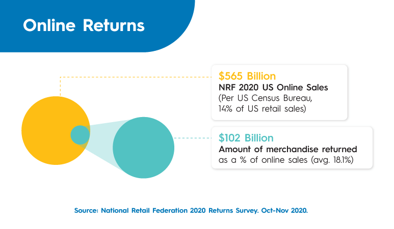 How The 1 – 10 – 100 Rule Can Help Your Company Save on Return Costs 1134813 GraphicsBlogPost1 10 100Rule B4 072821