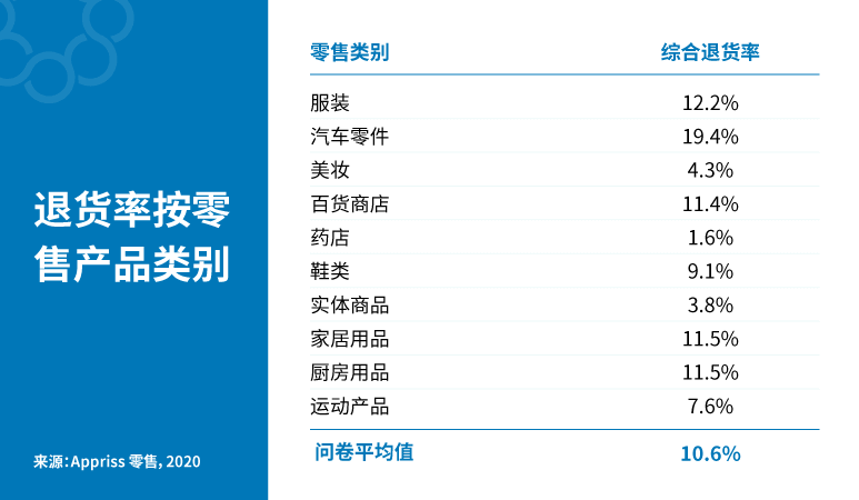 Image 2  1 – 10 – 100 规则如何帮助公司节省退货成本 1151227 TranslateCopyGraphicsChinese ZH1 2 081321