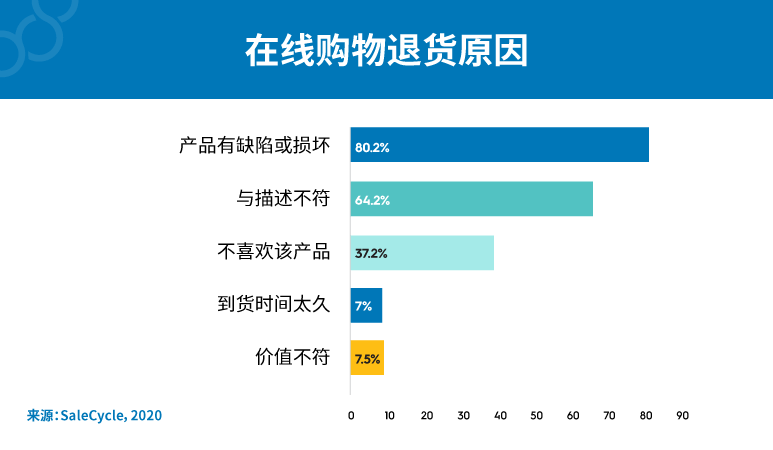Image 4  1 – 10 – 100 规则如何帮助公司节省退货成本 1151227 TranslateCopyGraphicsChinese ZH1 4 081321