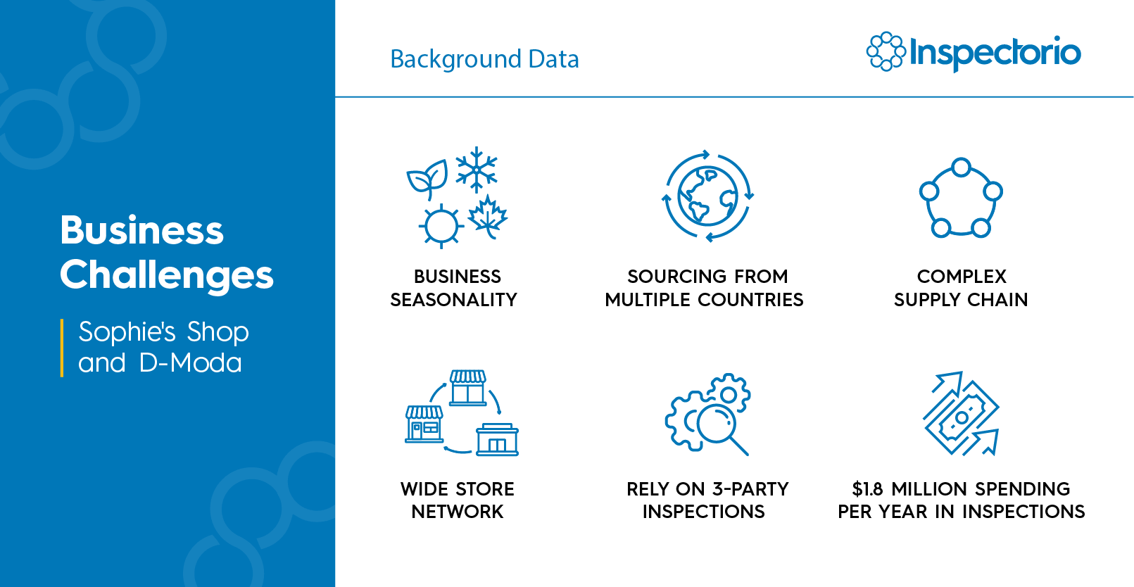 graph1  Case Study: Quality Management with Third-Party Inspections versus Vendor Self-Inspections 1155145 BlogGraphicsCaseStudy 081821 BlogGraphicsCaseStudy 1 773x400 1