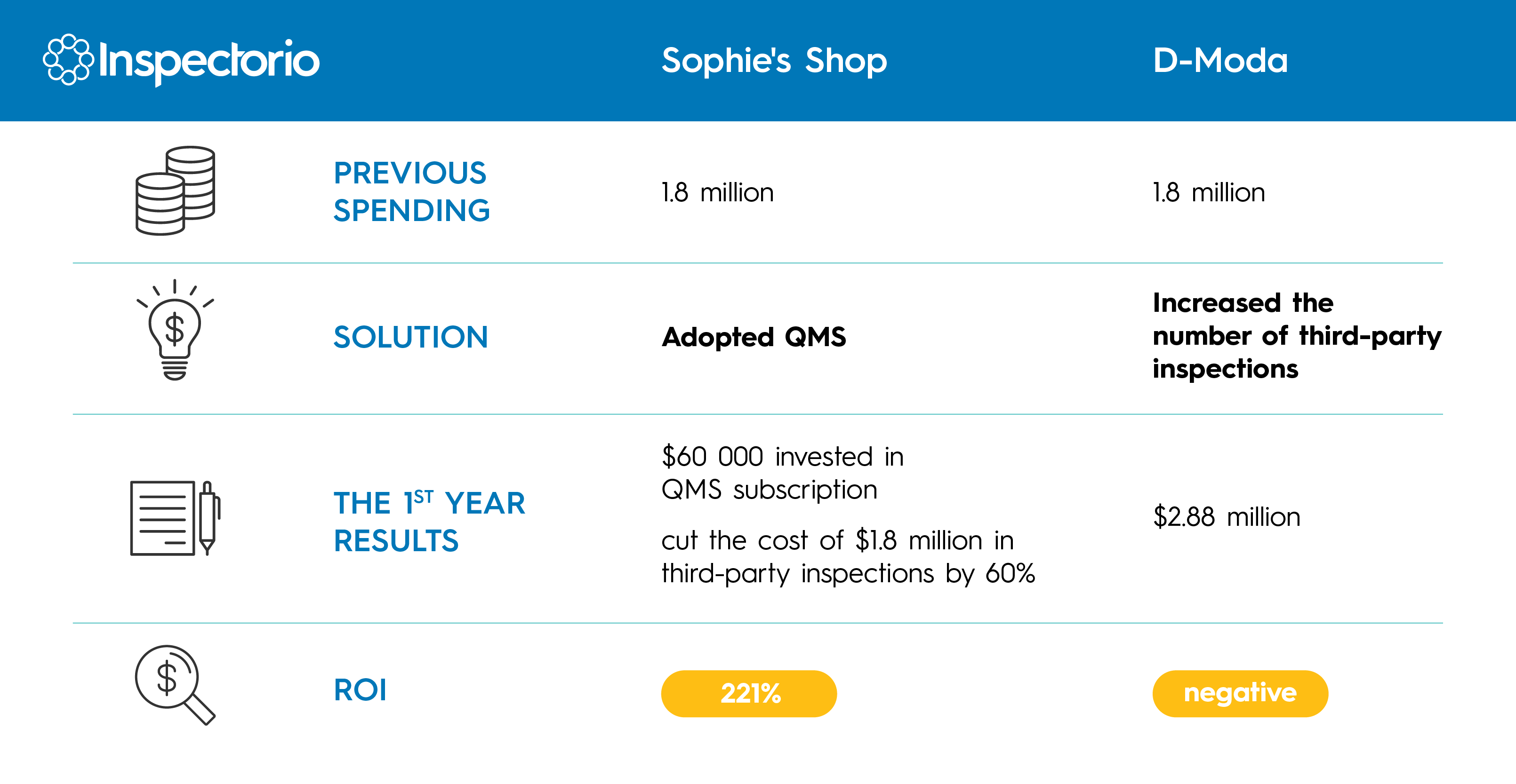 Case Study: Quality Management with Third-Party  Case Study: Quality Management with Third-Party Inspections versus Vendor Self-Inspections 1155145 BlogGraphicsCaseStudy 081821 BlogGraphicsCaseStudy 3A 773x400 final