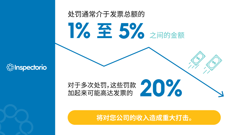 供应商如何才能降低供应链索赔