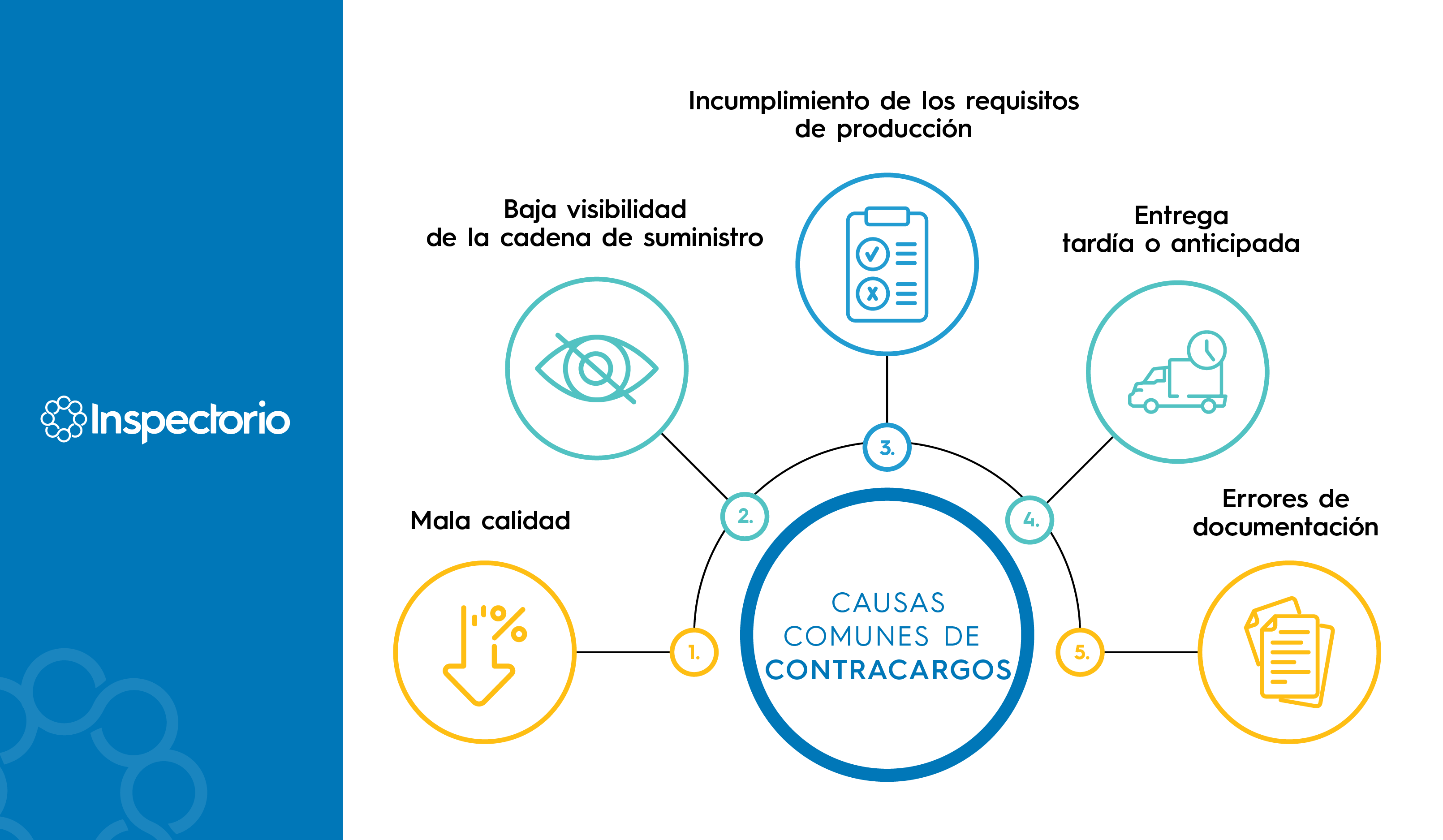 ¿Cómo pueden los proveedores reducir las devoluciones de cargo de la cadena de suministro? 1207137 ImagesForBlogPosts 101321 ImagesForBlogPosts Infographic1