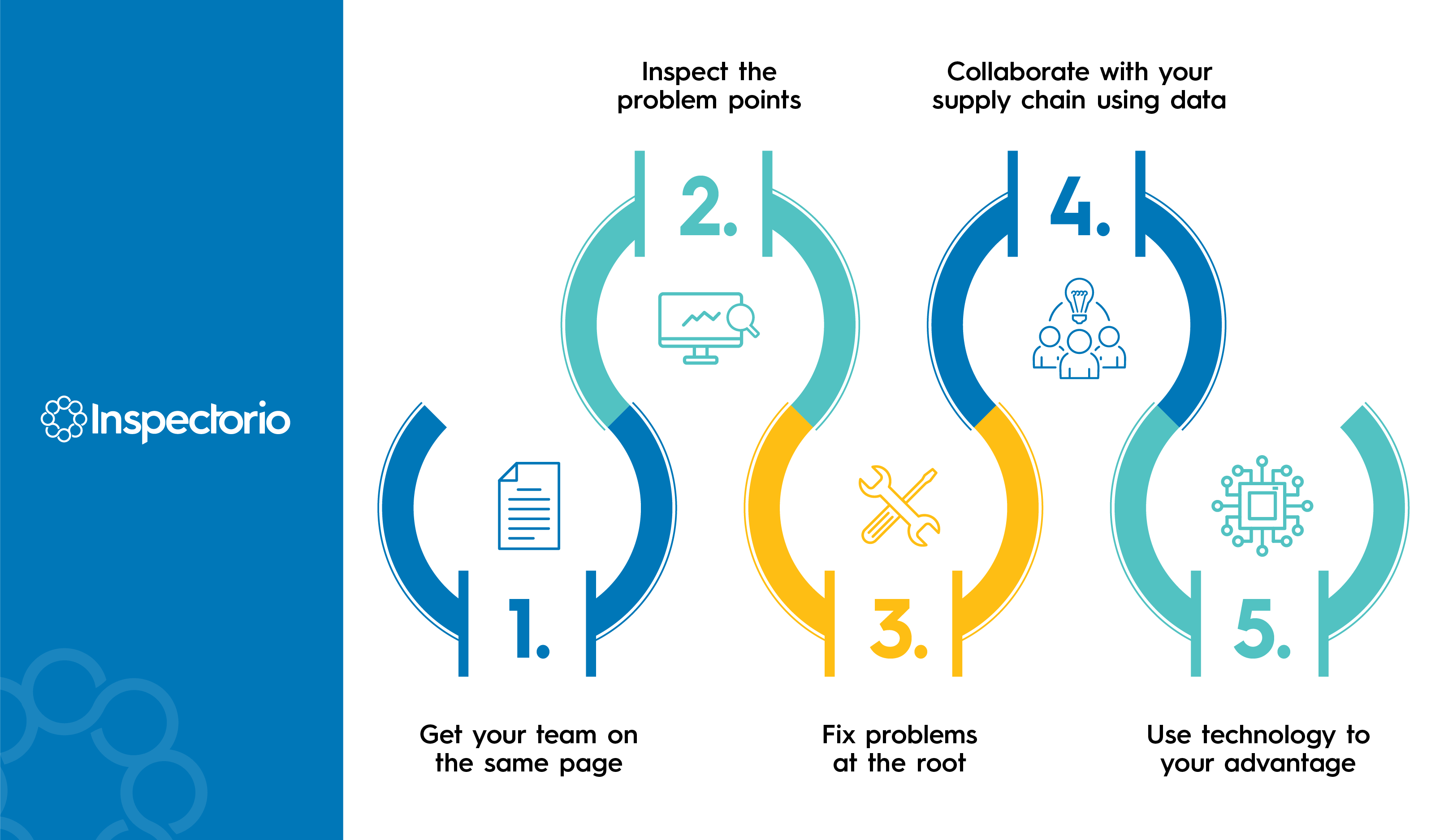 How Can Vendors Reduce Supply Chain Chargebacks 1207137 ImagesForBlogPosts 101321 ImagesForBlogPosts Infographic3