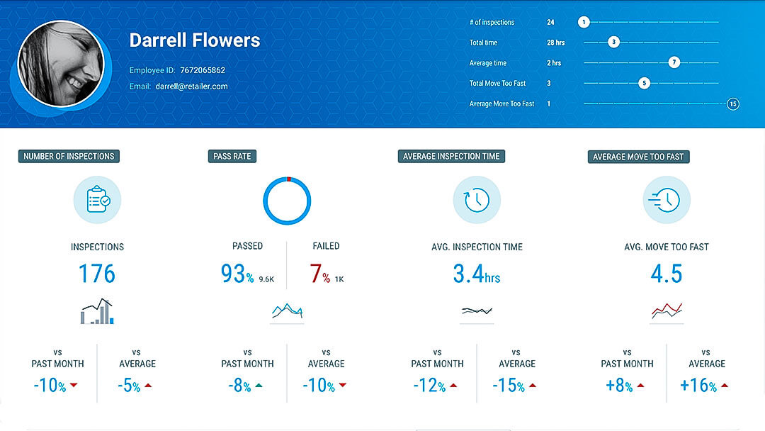 自动化质量操作