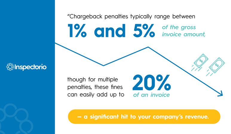 How Can Vendors Reduce Supply Chain Chargebacks Blog Infographic21