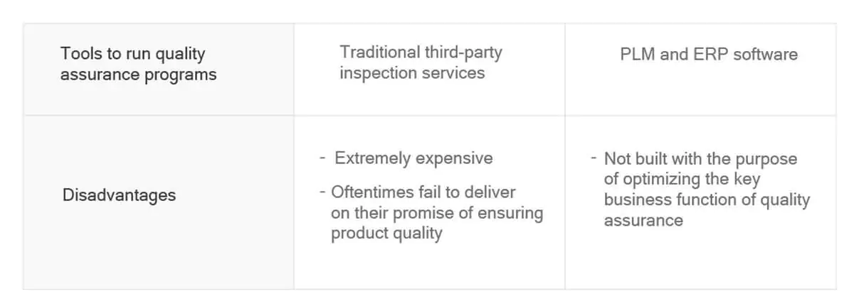 Stop Policing Your Suppliers, Collaborate with Them Instead Chart 1
