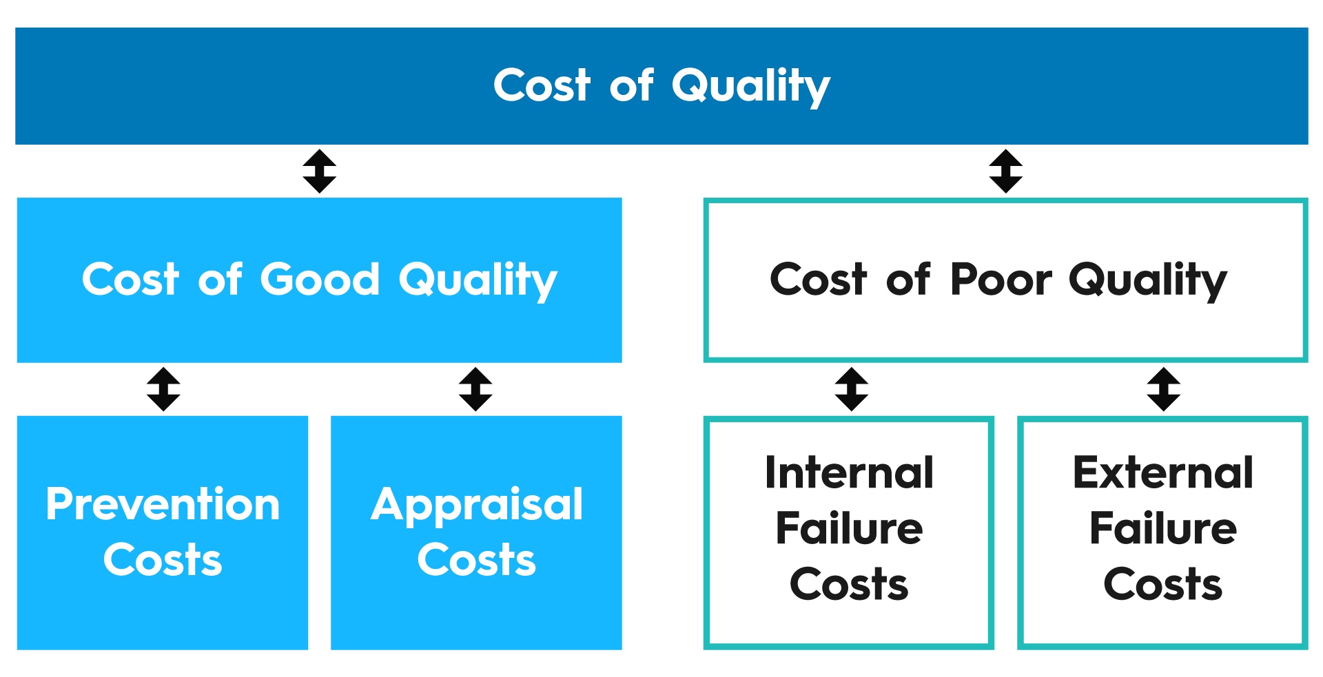 How Cost of Quality Predicts How Fast You’ll Grow Cost Of Quality Graphic 20Fresh 