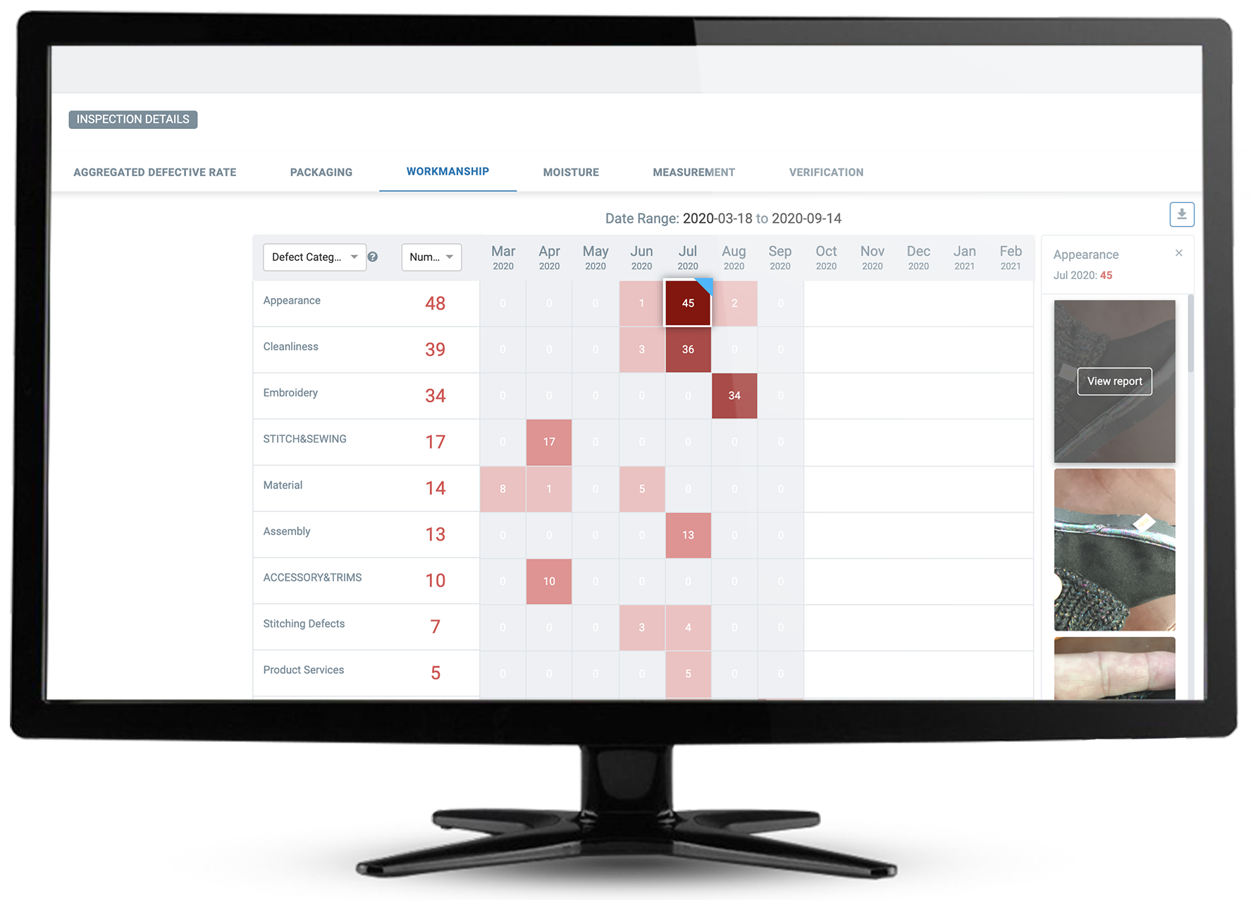 Análisis de fábrica