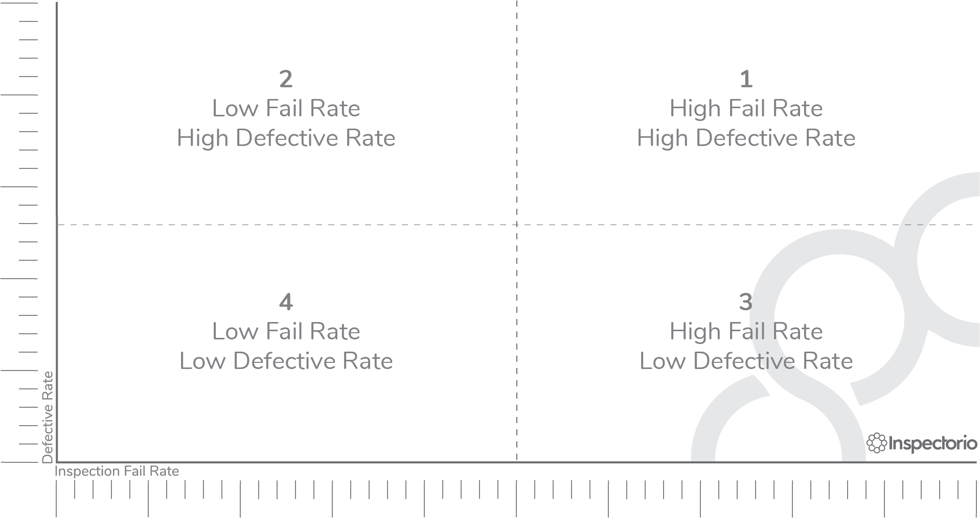 TOP 3 KPIs for Data Driven Quality Performance Evaluation