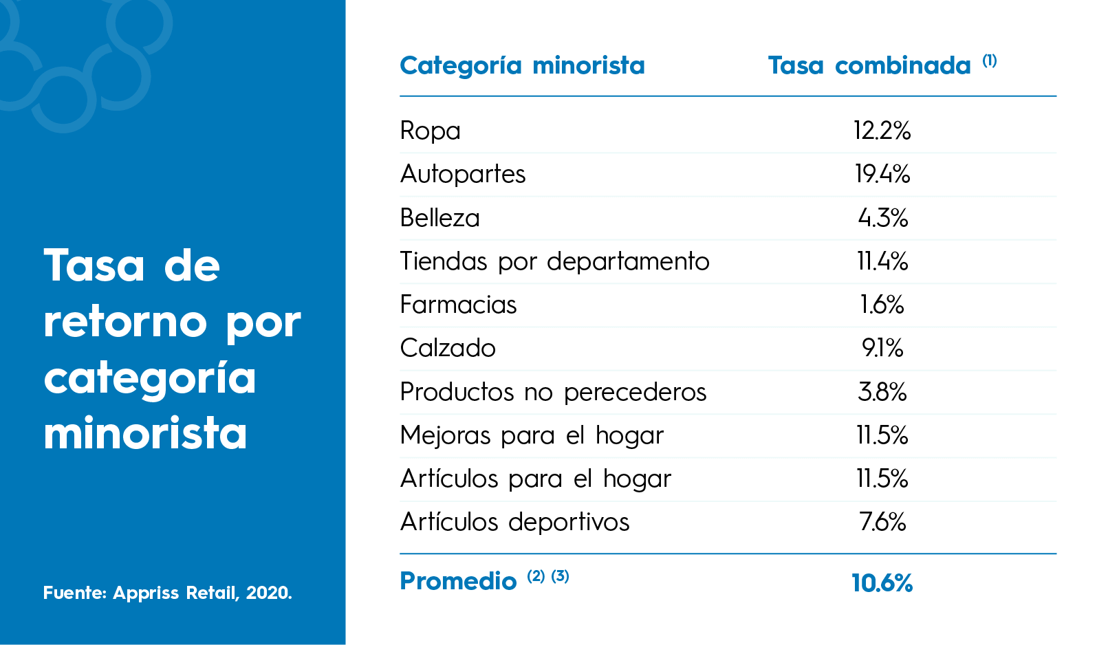 Image 2  Cómo la regla 1 – 10 – 100 puede ayudar a su empresa a ahorrar en costos de devolución Image 2