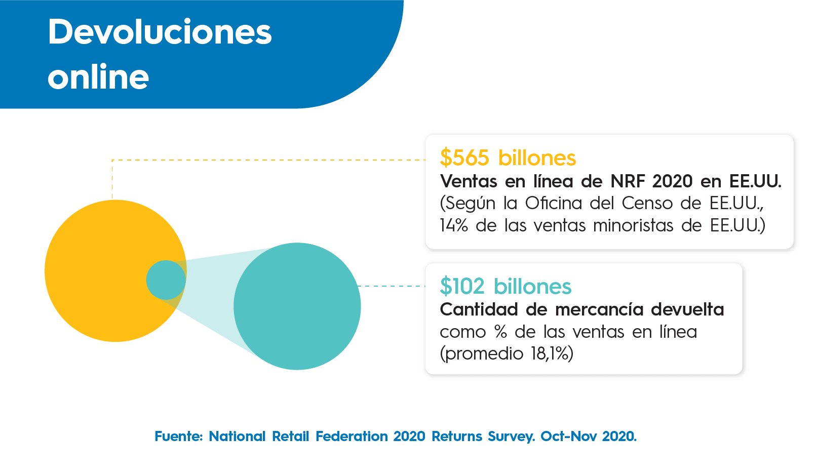 Image 3  Cómo la regla 1 – 10 – 100 puede ayudar a su empresa a ahorrar en costos de devolución Image 3