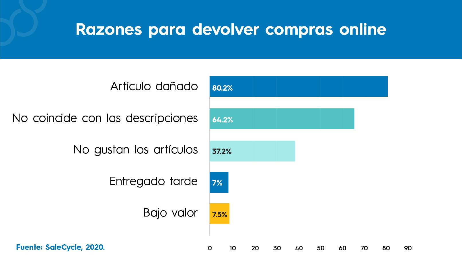 Image 4  Cómo la regla 1 – 10 – 100 puede ayudar a su empresa a ahorrar en costos de devolución Image 4