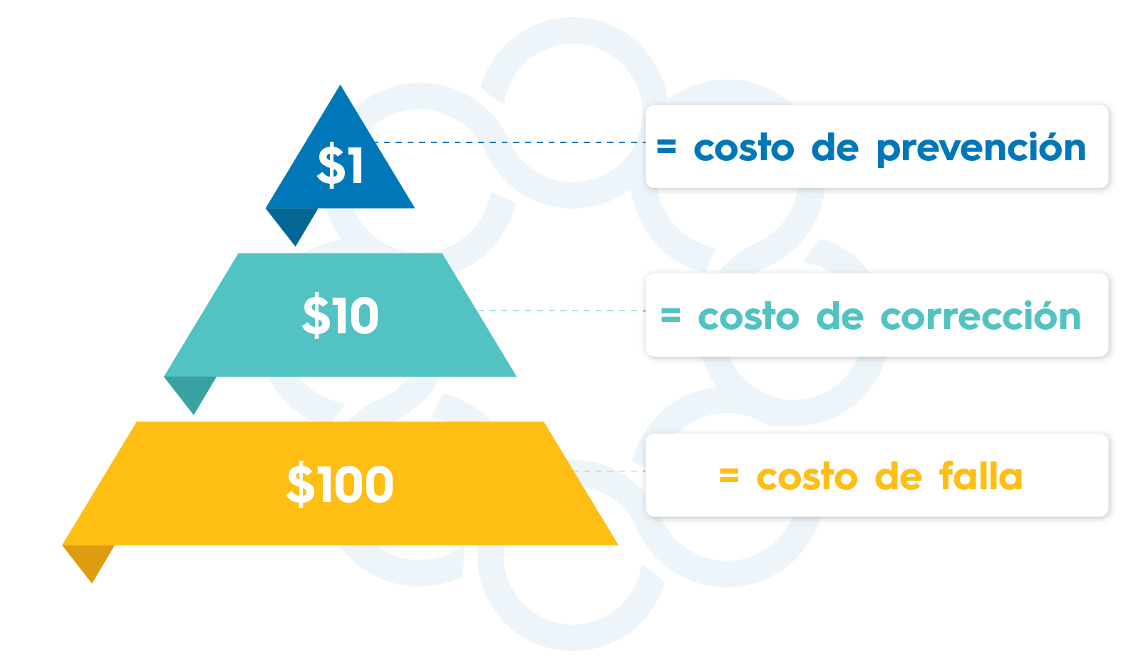 Image 5  Cómo la regla 1 – 10 – 100 puede ayudar a su empresa a ahorrar en costos de devolución Image 5