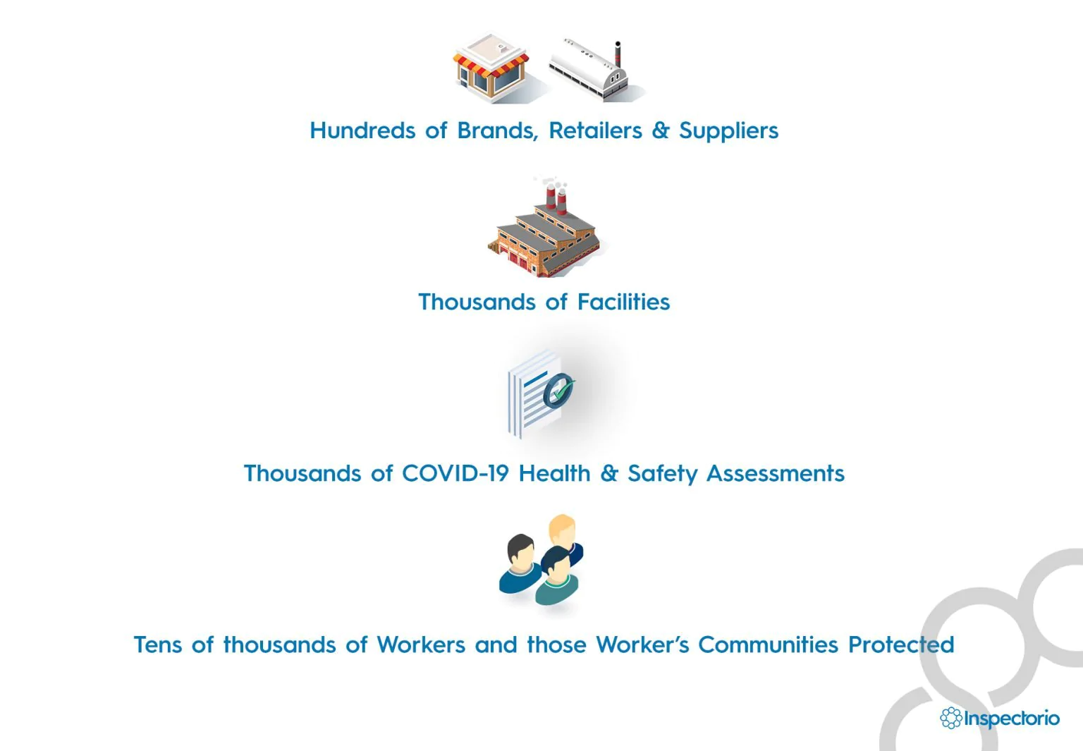 回顾我们的上升科维德 – 19 倡议 Infographic3