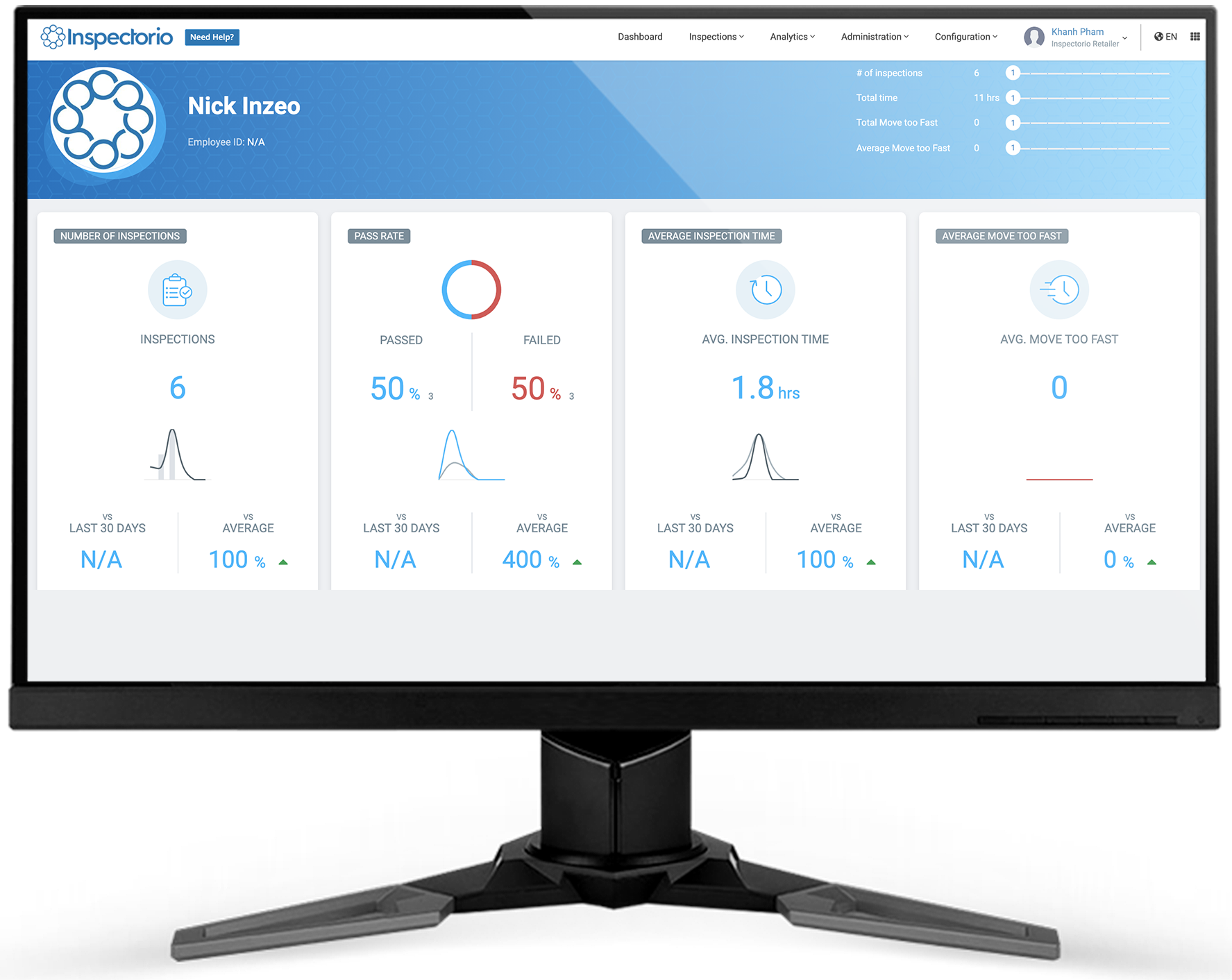 Analítica del inspector