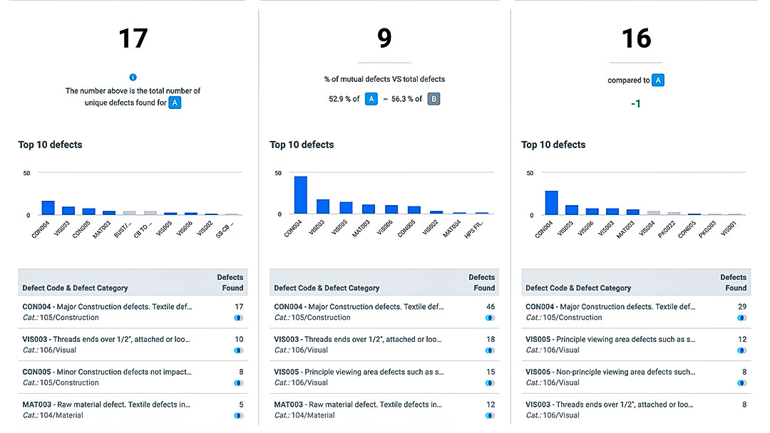 做出数据驱动的采购决策