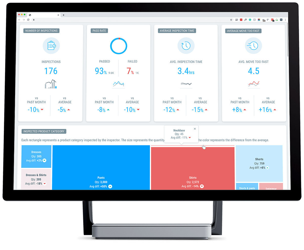 There’s a solution for unreported defects, and it’s easier than you think Performace   Inspector Page   Individual 1