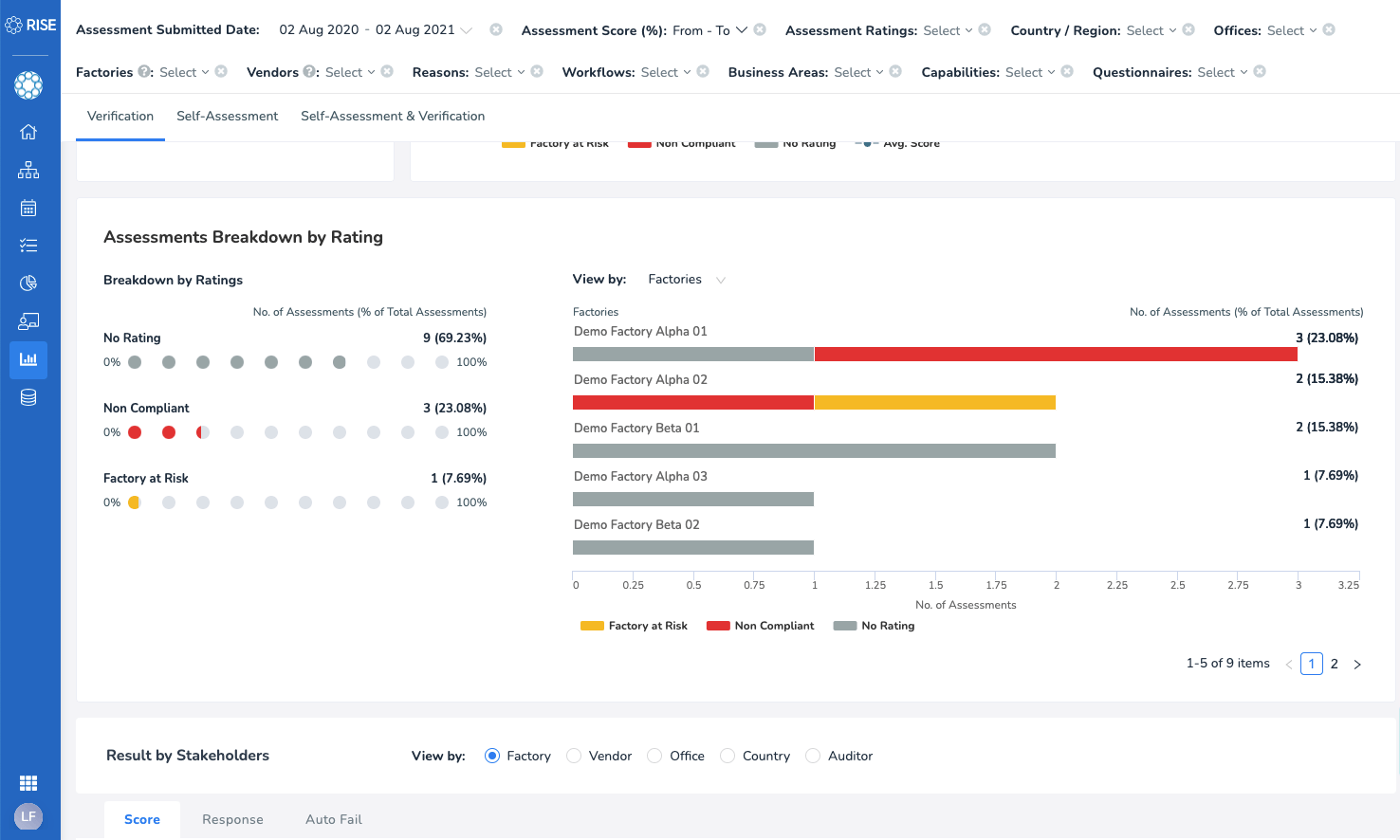 根据证据做决策