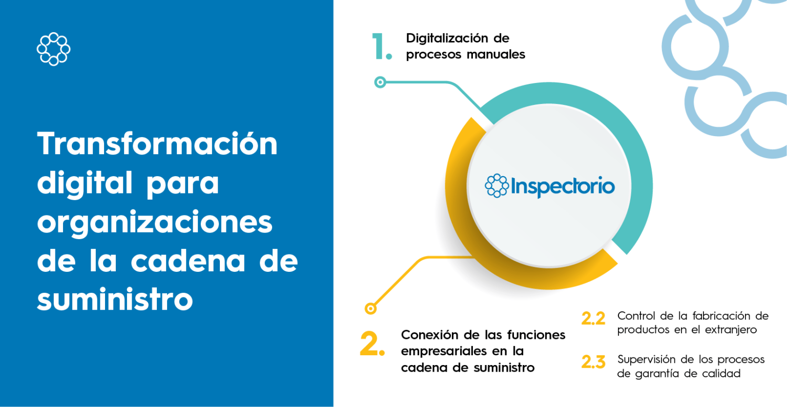 chart spanish  Deje de vigilar a sus proveedores, colabore con ellos en su lugar chart spanish