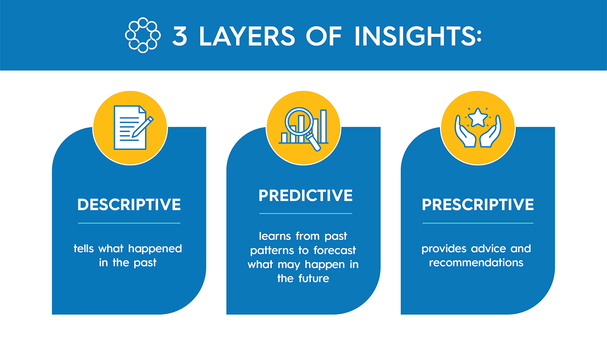 How to use data science to predict quality risk Untitled 3 GraphicsBlogInterviewKhanhPham Opt1