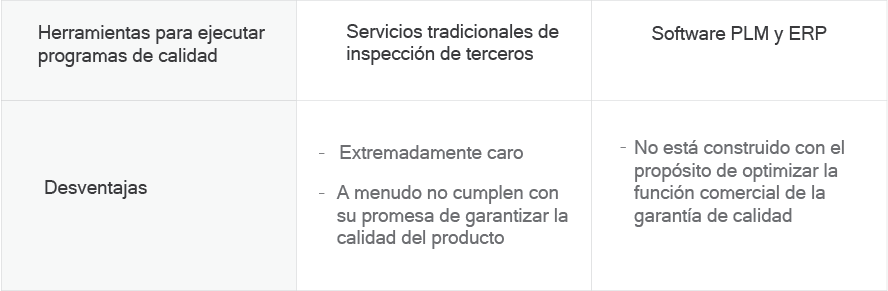 chart spanish  Deje de vigilar a sus proveedores, colabore con ellos en su lugar chart spanish