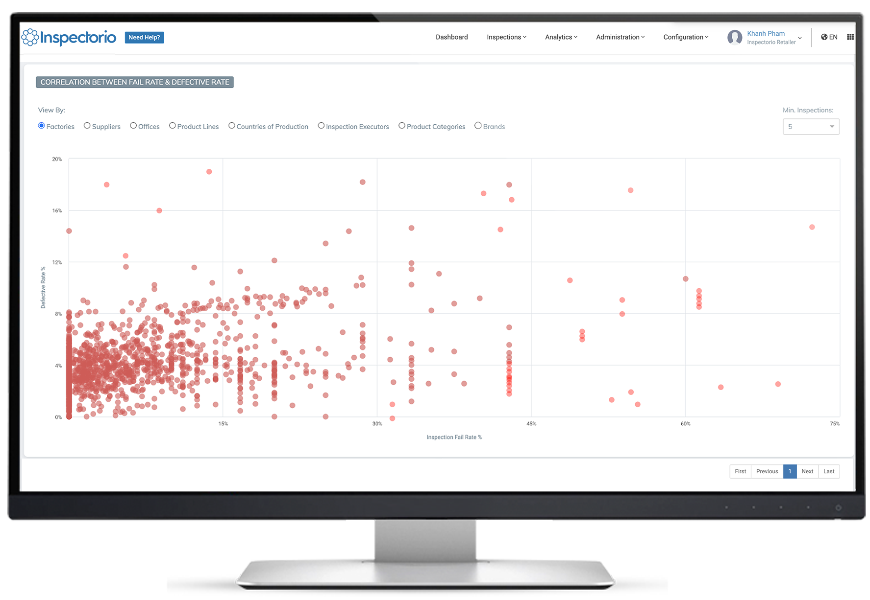 TOP 3 KPIs for Data Driven Quality Performance Evaluation
