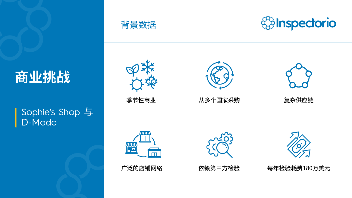 graph1  Case Study: Quality Management with Third-Party Inspections versus Vendor Self-Inspections 1155145 BlogGraphicsCaseStudy 081821 BlogGraphicsCaseStudy 1 773x400 1