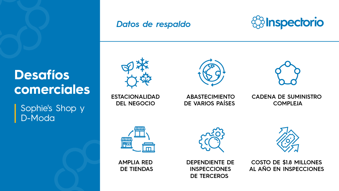 graph1  Case Study: Quality Management with Third-Party Inspections versus Vendor Self-Inspections 1155145 BlogGraphicsCaseStudy 081821 BlogGraphicsCaseStudy 1 773x400 1