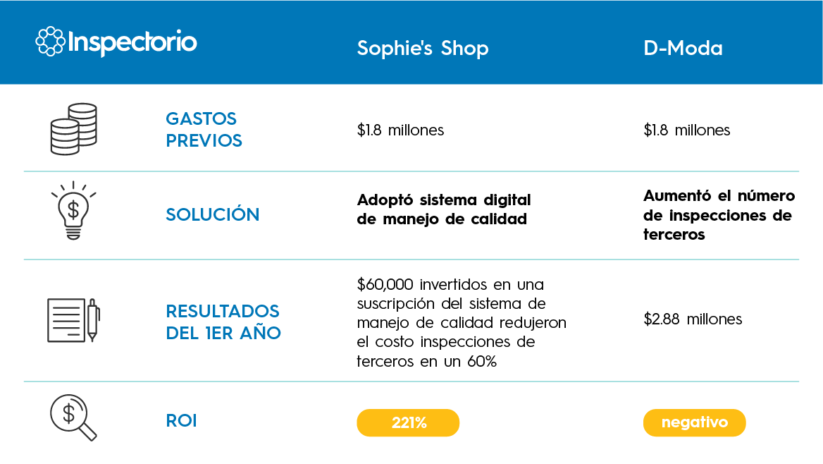 Case Study: Quality Management with Third-Party  Case Study: Quality Management with Third-Party Inspections versus Vendor Self-Inspections 1155145 BlogGraphicsCaseStudy 081821 BlogGraphicsCaseStudy 3A 773x400 final