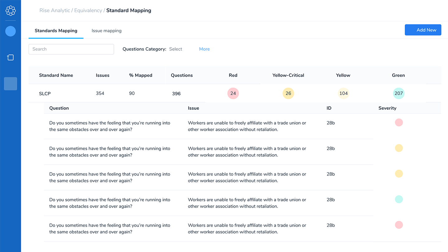 将您的内部行为准则投入到国际标准
