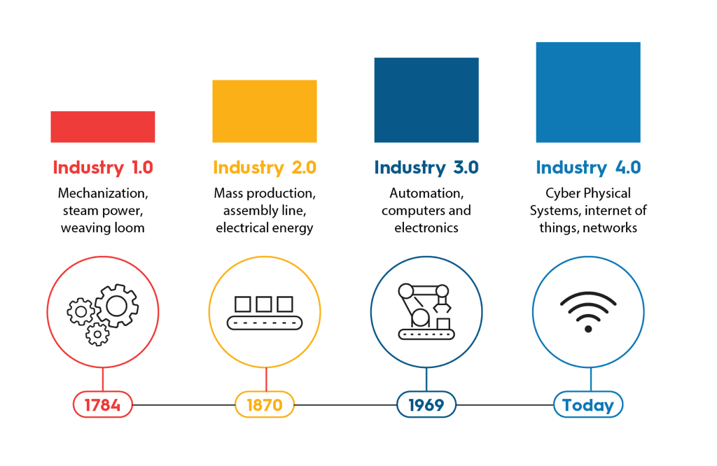 What is Quality 4.0? quality 4
