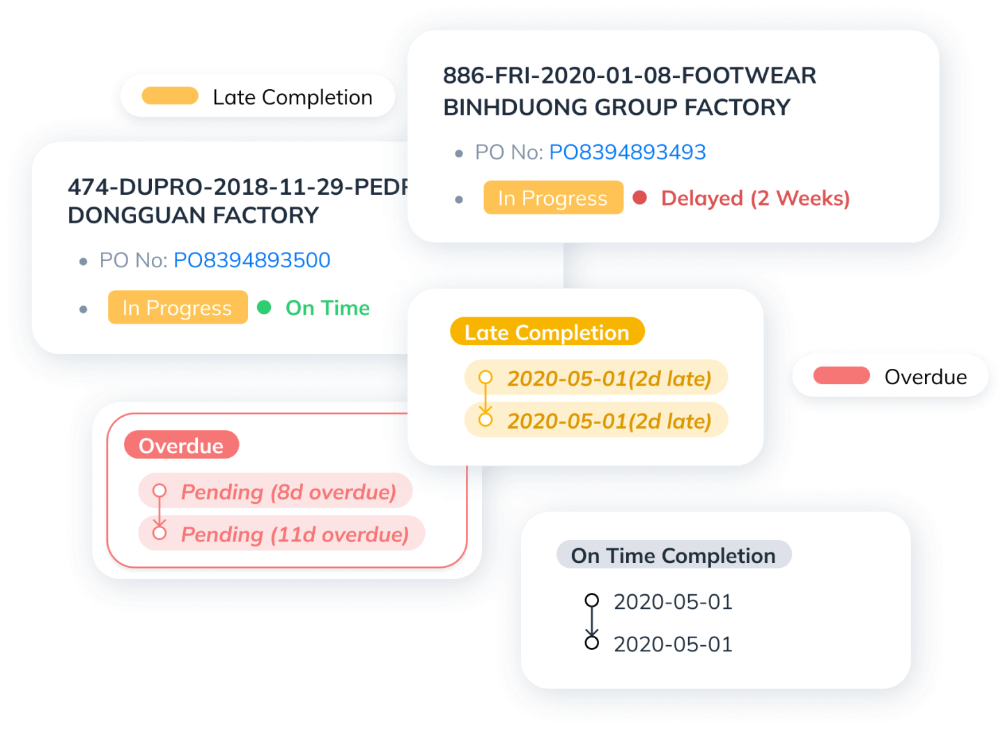 Actualice los planes de producción a su manera