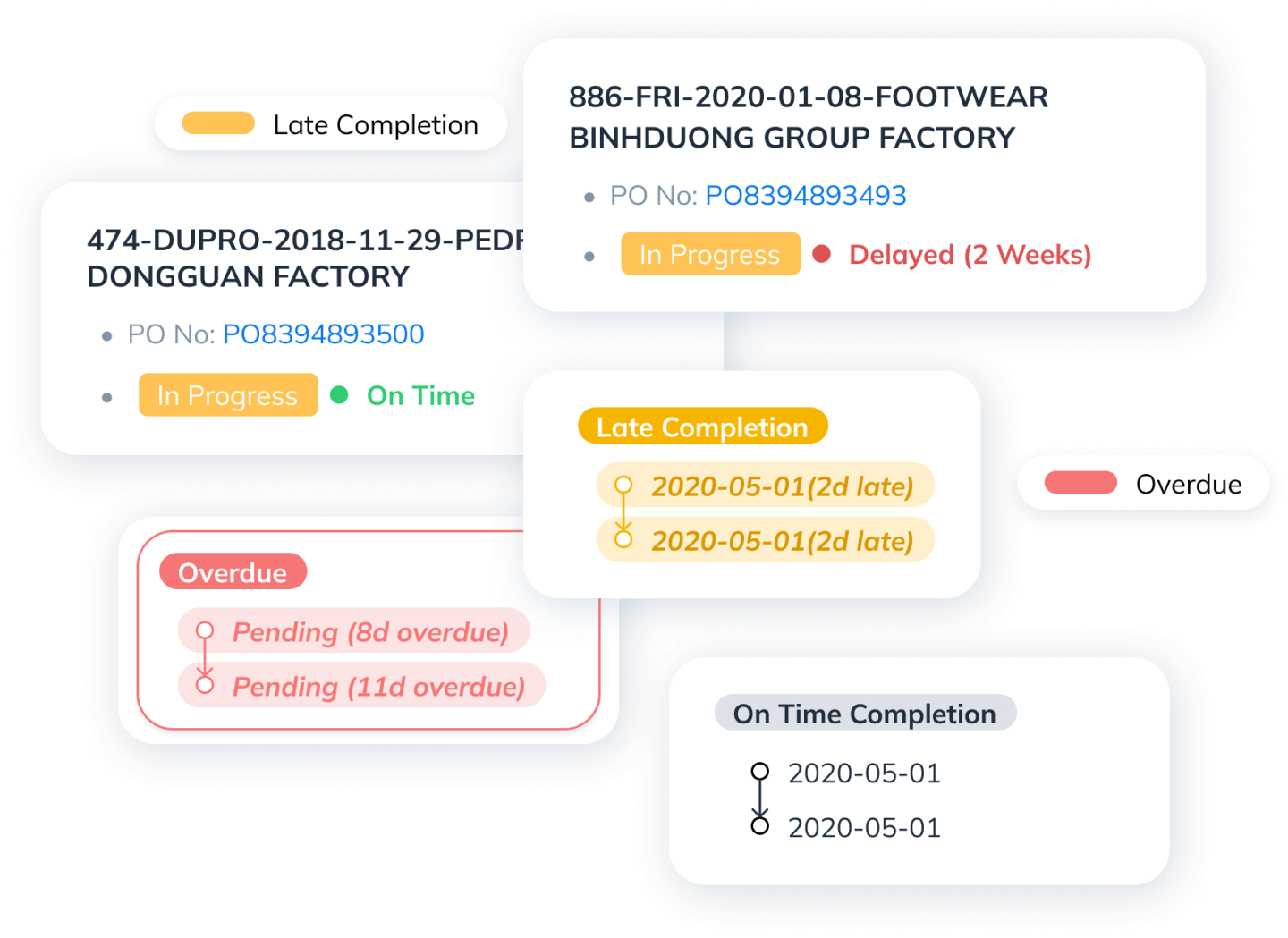 Notificaciones oportunas sobre el estado de producción